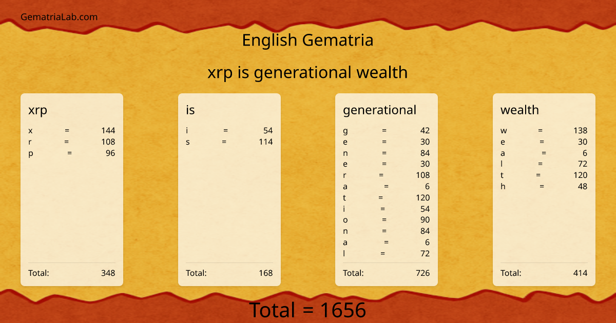 xrp is generational wealth in english Gematria